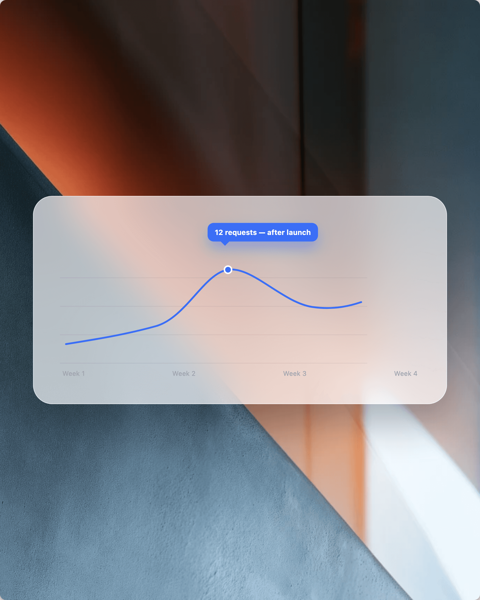 Tracking & insight